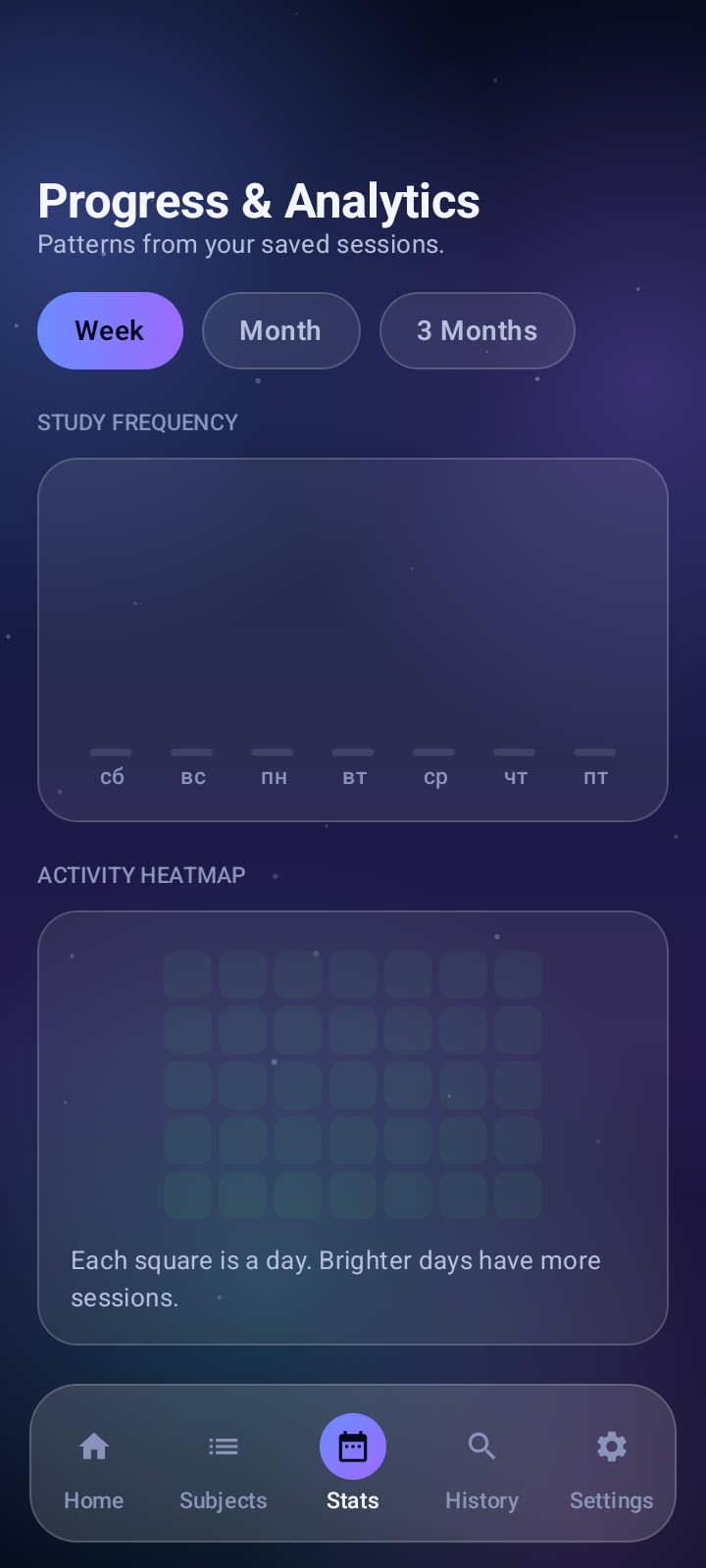 Progress and analytics with activity heatmap